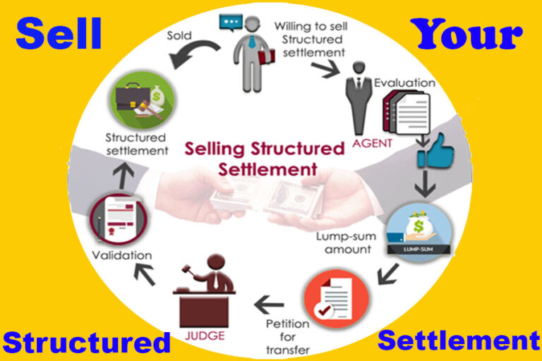 Selling Your Structured Settlement? Learn When And How To Sell It For A ...